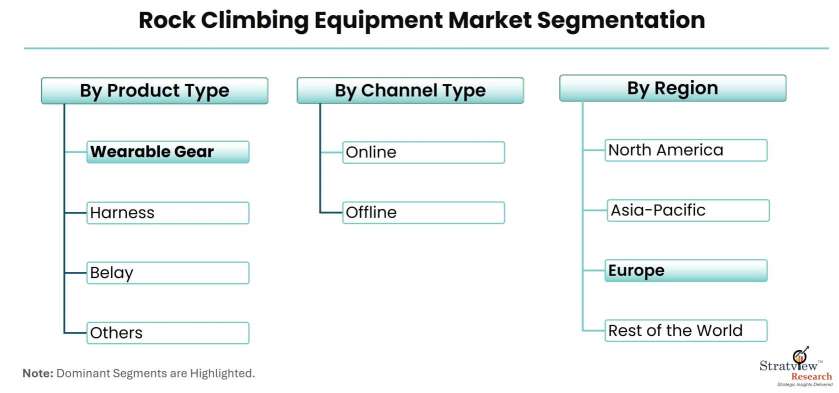 Rock-Climbing-Equipment-Market-Segmentation